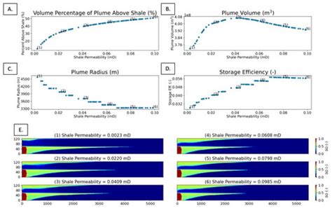 Energies | Special Issue : Machine Learning Applications in Subsurface ...