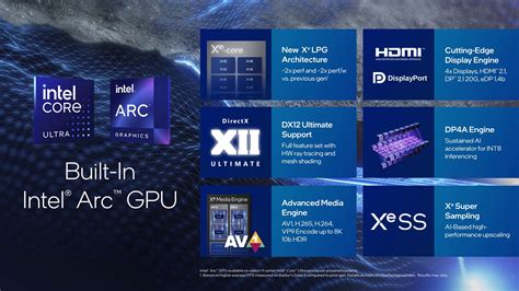 Intel Xe GPU 的图像结果