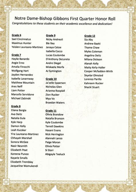 Private Catholic School Serving Grades 6-12 in Albany NY - Notre Dame ...