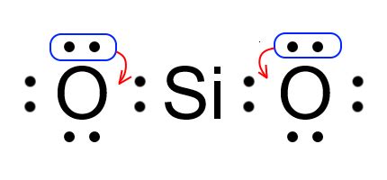 SiO2 Amorphous Structure 的图像结果
