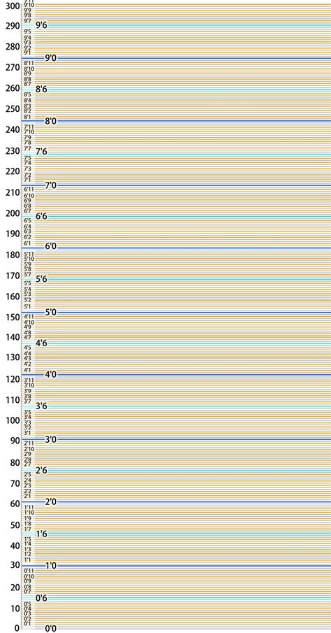 Height Chart In Centimeters And Feet at Lily Mueller blog