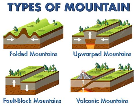 Free Vector | Four different types of mountains