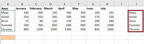 Excel Dynamic Chart with Drop Down List 的图像结果