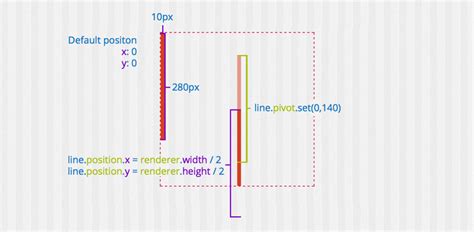 Image result for Pixi JS Tutorials