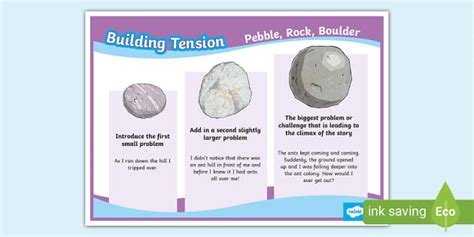 Pebble, Rock, Boulder Poster Display | Tension in Narratives