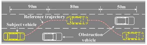 Longitudinal and Lateral Control Strategies for Automatic Lane Change ...
