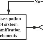 Interview Steps 的图像结果