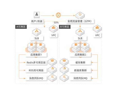 58同城招聘网发布,海报,找工作_大山谷图库