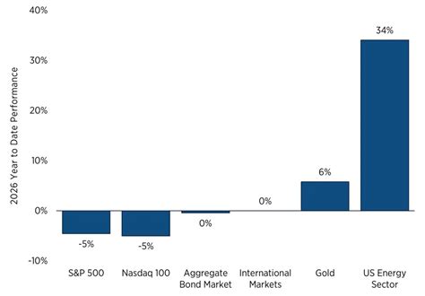 How the Iran War Is Impacting Global & Indian Investment Portfolios ...