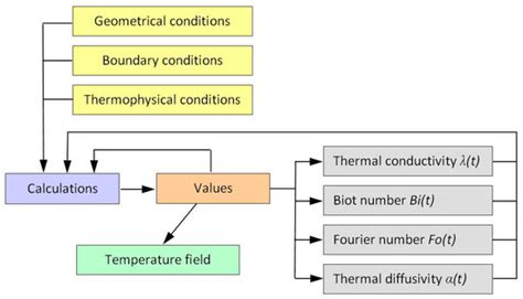 Influence of the Cutting Strategy on the Temperature and Surface ...