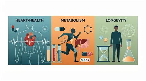 June 2026 Lab Notes: Statins, GLP-1s & Aspirin | Fit Body Science