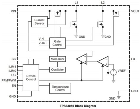 TPS6305x Single Inductor Buck-Boost Converters - TI | Mouser