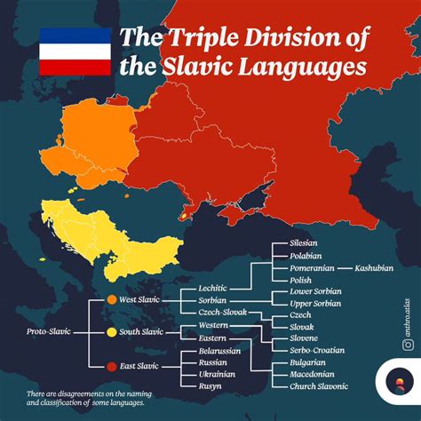 The triple division of the Slavic languages by... - Maps on the Web