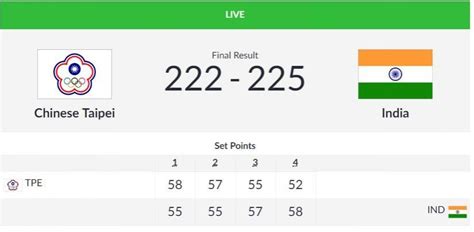 Asian Games 2018, Day 8: Dutee Chand, Hima Das and Muhammed Anas win ...