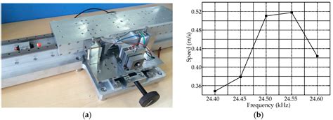 Research on a Linear Piezoelectric Actuator Using T-Shape Transducer to ...