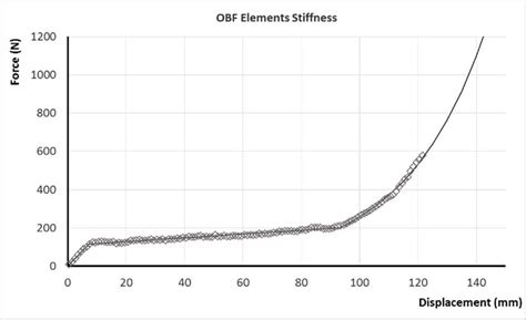 Stem OBF 的图像结果