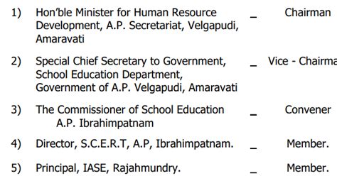 School Education - Minority Cell – State Awards to the Teachers for the ...