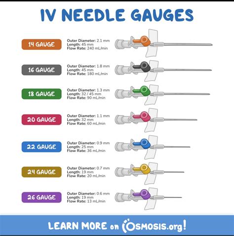 Injection Needle Sizes 的图像结果