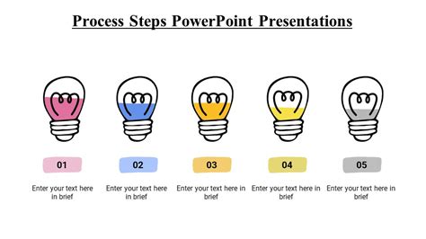 Image result for PowerPoint Presentation Process