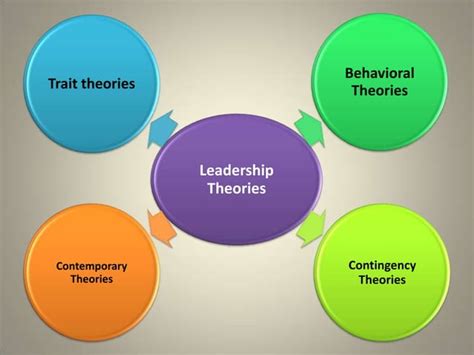 Leadership 的图像结果