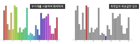 Data Visualization Color Schemes 的图像结果
