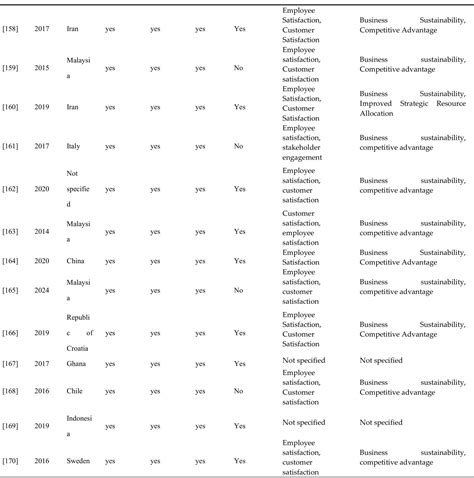 Balanced Scorecard Methodology 的图像结果