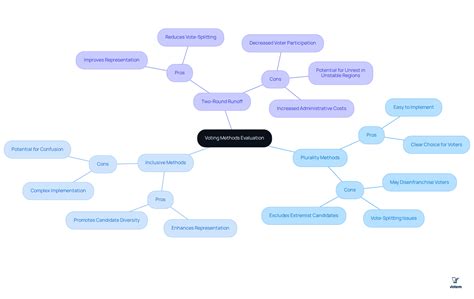 Understanding Plurality vs Majority Voting: Key Differences and Impacts ...