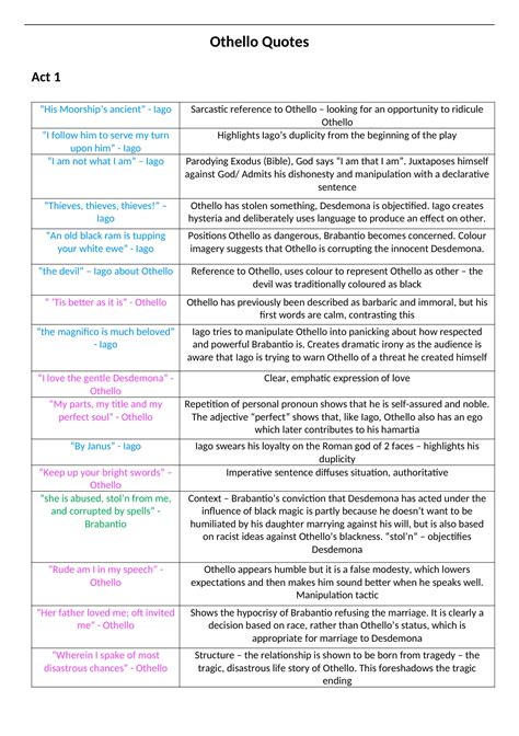 Imagery In Othello Quotes Famous Quotes | Othello | Royal Shakespeare