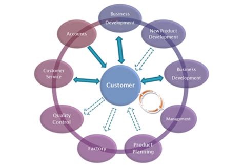 Operational Plan Flow Chart 的图像结果