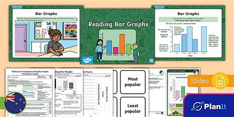 Phase 1 Statistics Lesson Plan: Reading Bar Graphs