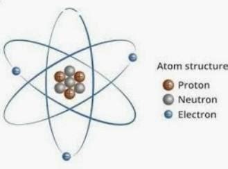 draw the geometric representation of aluminium atom - Brainly.in