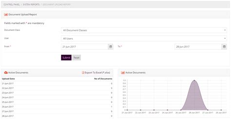 Document Management System - Documentation - Guides