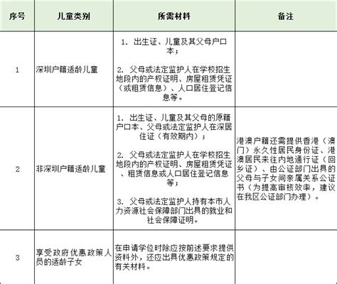 2022年深圳龙岗区学位申请证件资料采集有关指引_深圳之窗