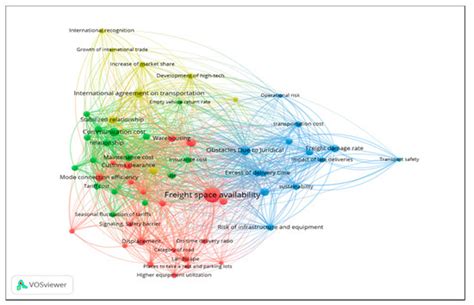 Sustainability | Special Issue : Strategies in Supply Chain Planning ...