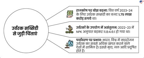 केंद्रीय मंत्रिमंडल ने किसानों के लिए डाय-अमोनियम फॉस्फेट (DAP) पर ...