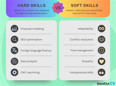 Skills 的图像结果