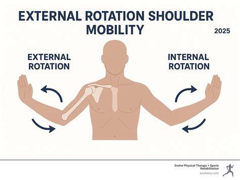 Top Exercises to Boost Your Shoulder External Rotation — Physical ...