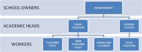 Structure Class School 的图像结果
