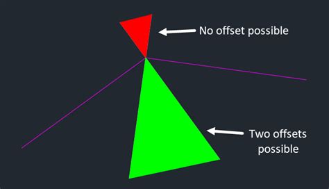 Image result for Create Point Alignment Station Offsettable