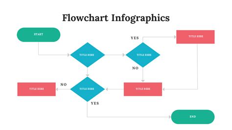 Image result for Flowchart Symbols GCSE OCR Computer Science