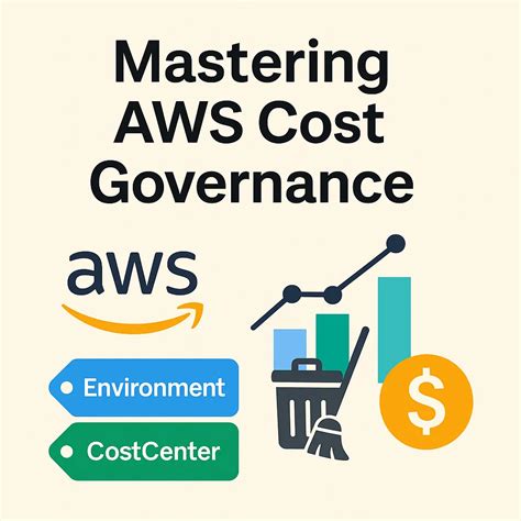 AWS Control Tower. Introduction | by Simran Kumari | Medium