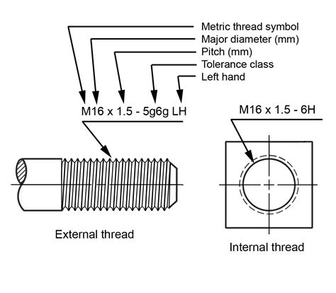 Metric Thread Tolerance Chart