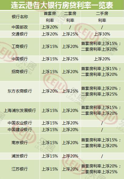 辽宁省各城市首套房贷利率下限历史调整公布_住房_地区_商业性