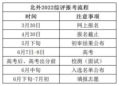 北京外国语大学,综合评价录取,北外综评,高考升学路径
