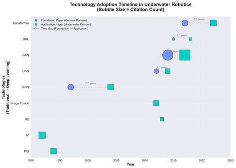 AUV Intelligent Decision-Making System Empowered by Deep Learning ...