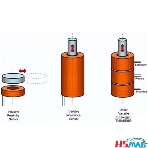 Machine Vision Inductive Sensor 的图像结果