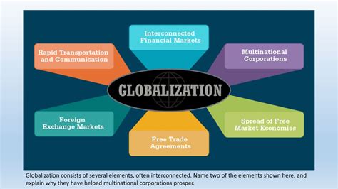 Globalized World 的图像结果
