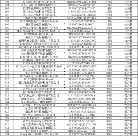 2022年中国城镇非私营单位就业人员年平均工资排行榜：仅房地产业有所下降，2大行业名义增幅均超过10%（附年榜TOP19详单）_智研咨询