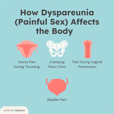 Vaginal Health & Conditions Resource Center