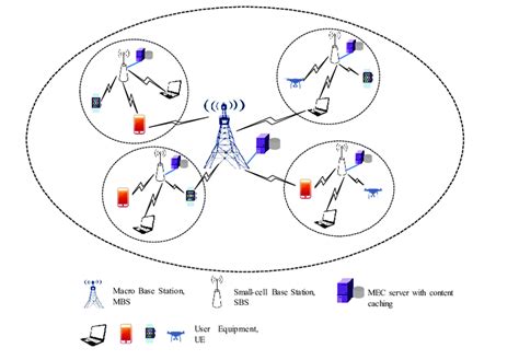 Image result for Mobile Edge Computing Technology